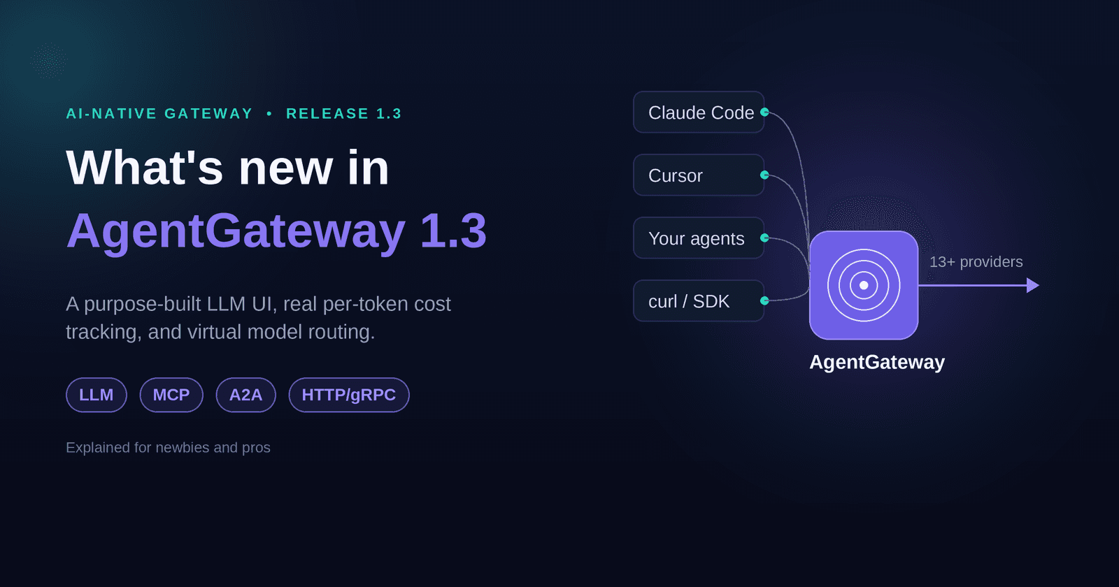 What's New in AgentGateway 1.3: An LLM-First UI, Real Cost Tracking, and Virtual Models