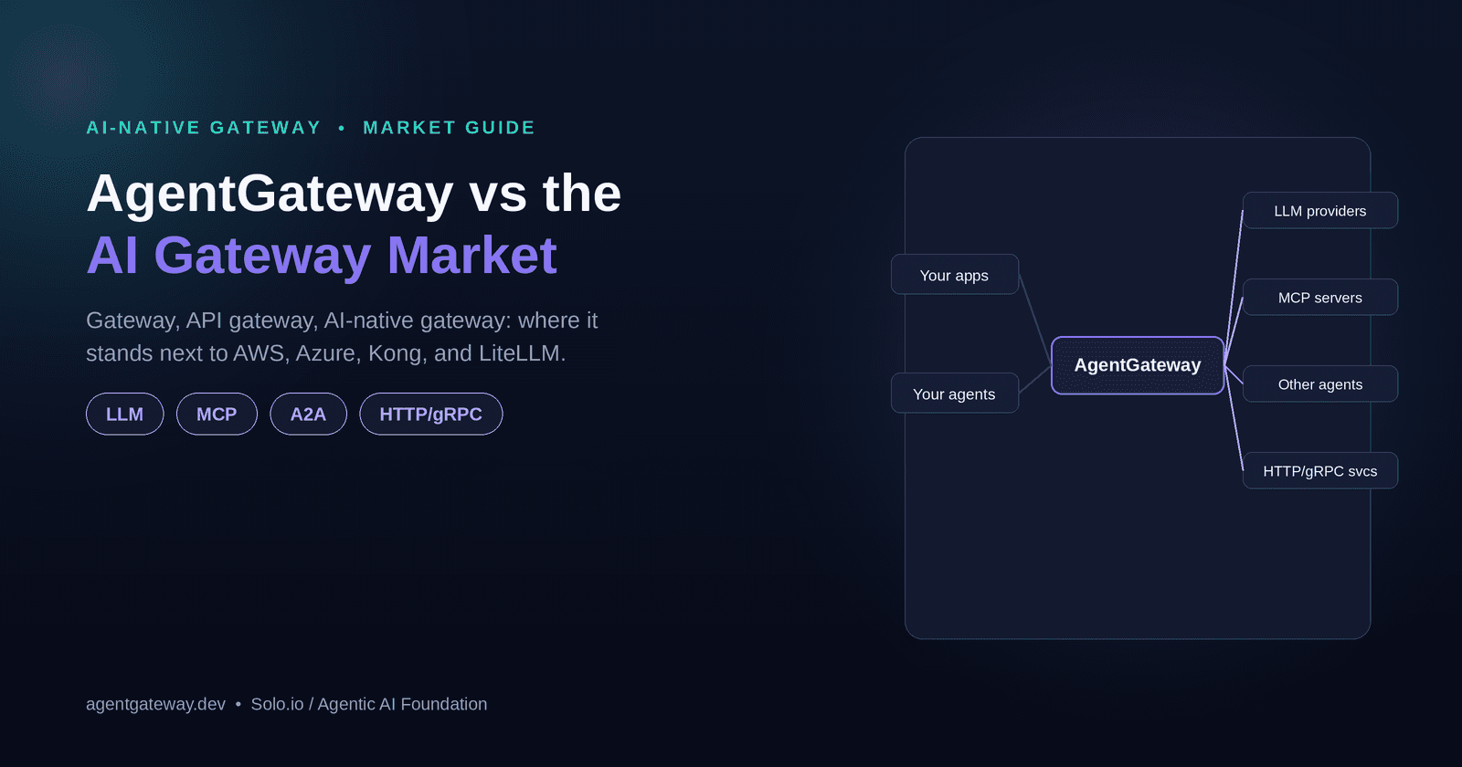 AgentGateway Explained: How It Compares to AWS, Azure, and Other AI Gateways